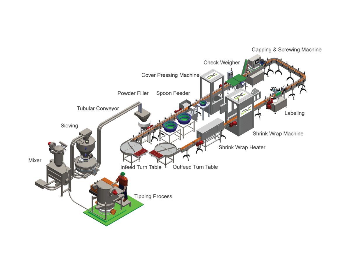 bottle filling system process