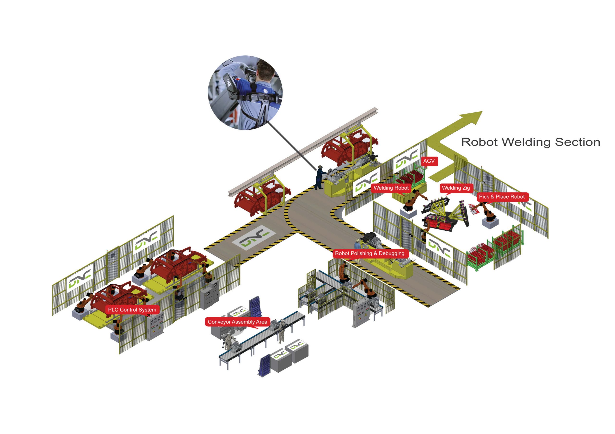 Automotive Scale Process