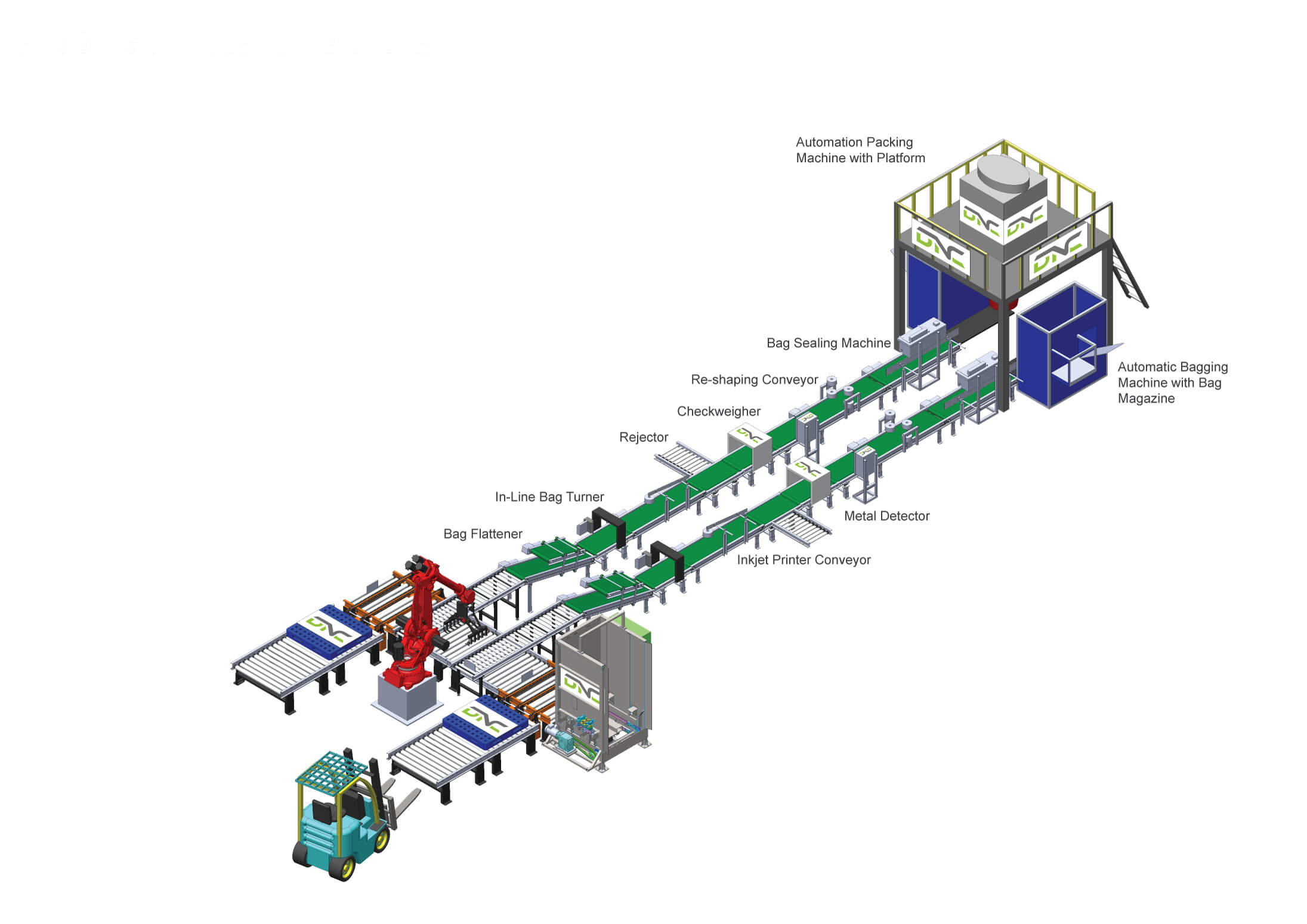 palletizing system