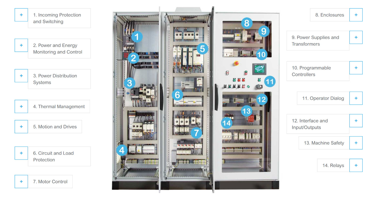 Electrical MCC Control Panel