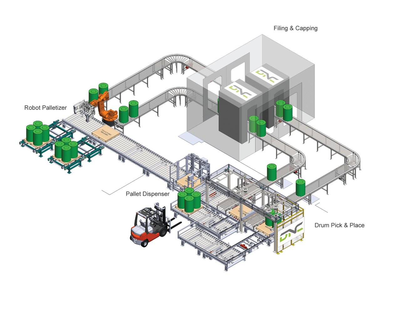 Drum Filling System