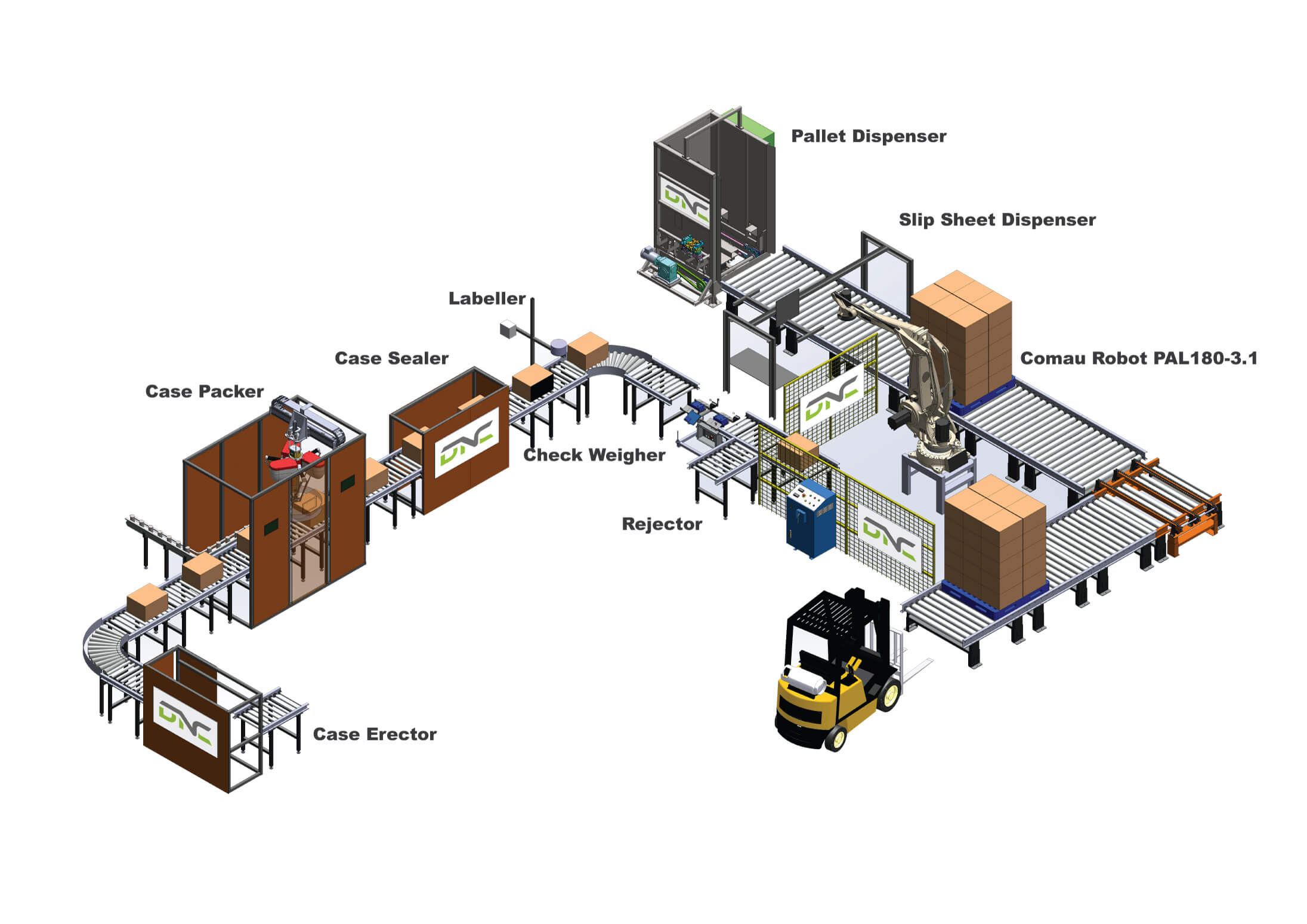 Cartoning & palletizing system