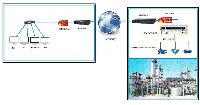 SCADA RTU