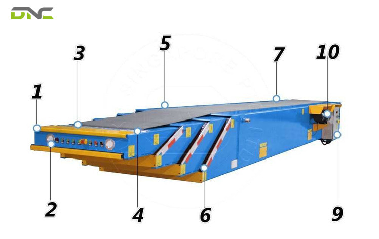 Advantages of Telescopic Conveyor