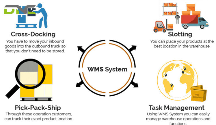 Advantages of warehouse management systems (WMS)