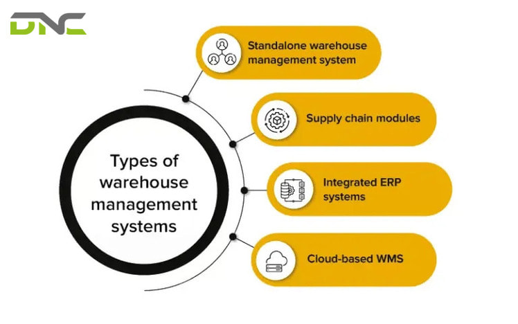 4 most popular types of WMS systems