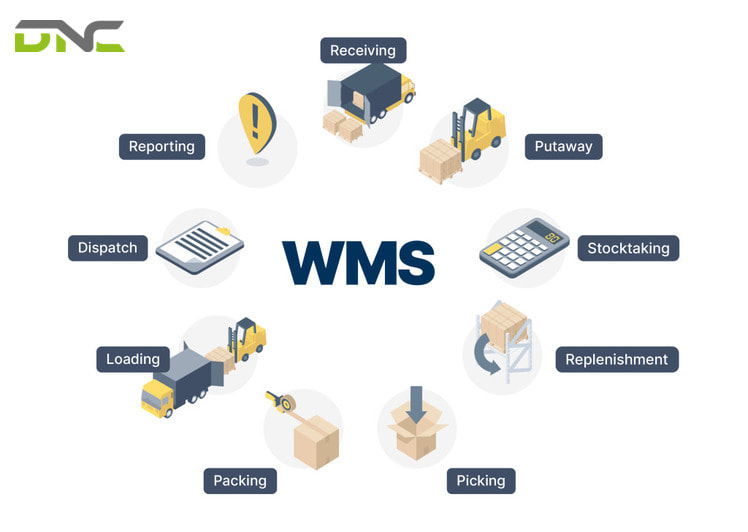 What are warehouse management systems?