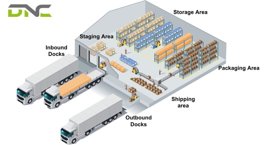 difference between cross-docking and docking
