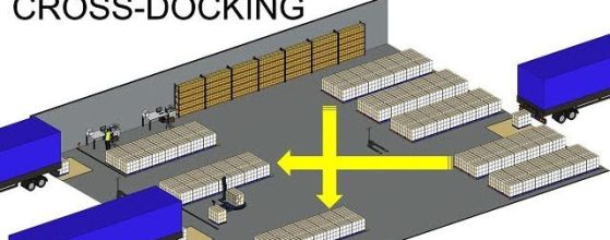 what is the cross docking