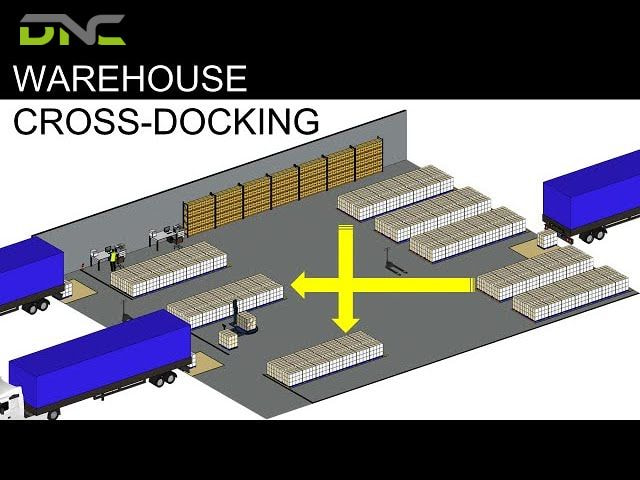Overview of Cross-Docking Warehouse? Everything you need to know 