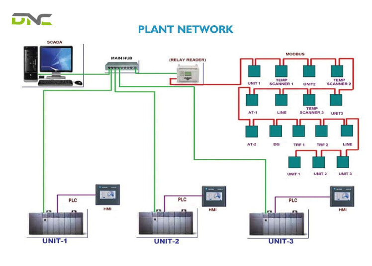 5 important factors to consider when setting up a SCADA system
