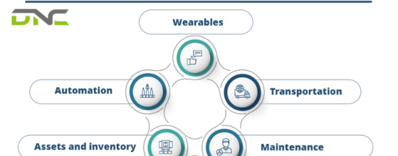IoT in Warehouse Management: Smart Solutions for Your Warehouse 6 IoT in Warehouse Management define