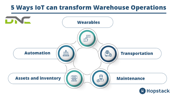 IoT in Warehouse Management: Smart Solutions for Your Warehouse