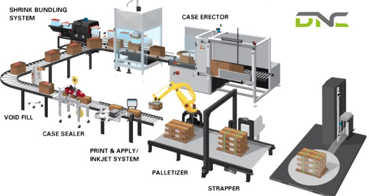 Automated Carton Packaging Systems