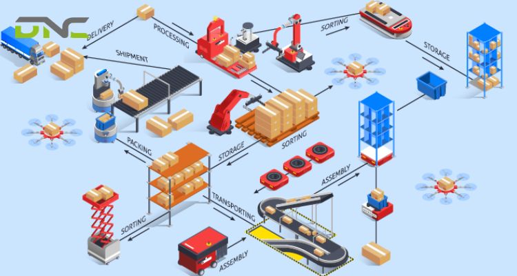 IoT Integrate with ASRS, AGVs, and Conveyor Systems