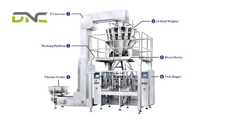 Overview About Automatic Weight And Packing Machine