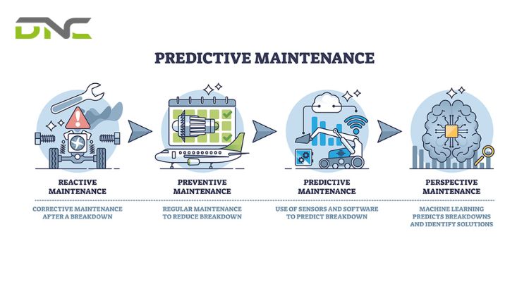 Predictive Maintenance: The Future of Smart Warehouses