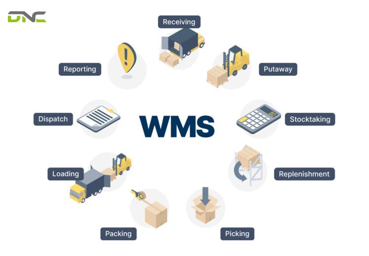 Warehouse Management System (WMS) – The Foundation of Smart Warehouse Operations