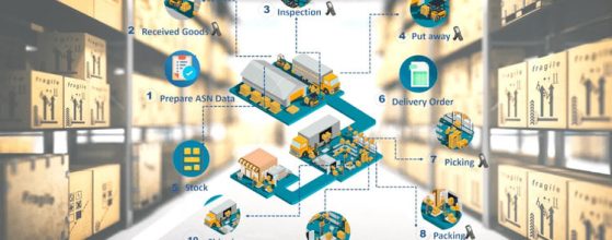 Warehouse Management System WMS FAQ