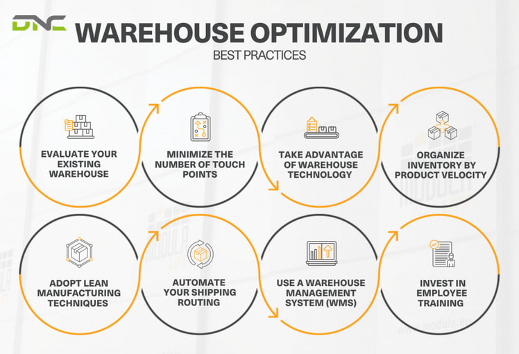 FAQ: Warehouse Optimization