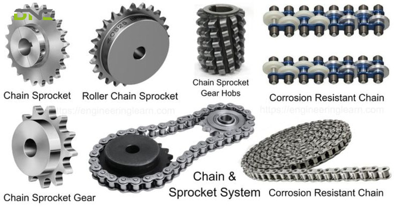 How to select the right Conveyor Chain type for your specific application?