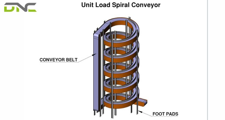 Spiral Conveyor Systems for Smart Automation Lines 1 How Spiral Conveyor Systems Work