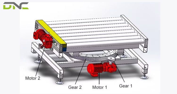 Turntable Conveyor: Smart Solution for Automated Flow 2 Key Components of a Turntable Conveyor System