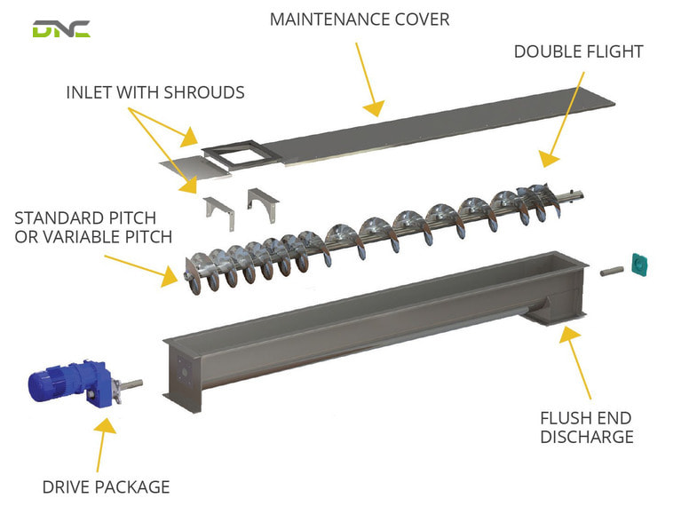 Screw Conveyor Feeder: Precision Dosing Guide | DNC Automation Malaysia 1 How Does a Screw Conveyor Feeder Work?
