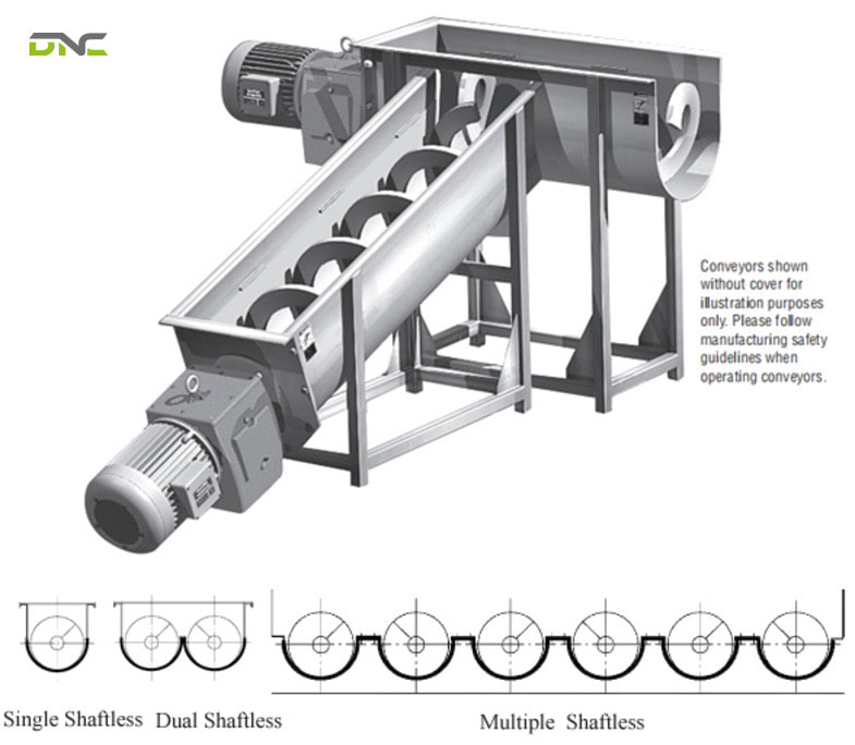 Shaftless vs. Shafted Screw Conveyor: The Critical Difference