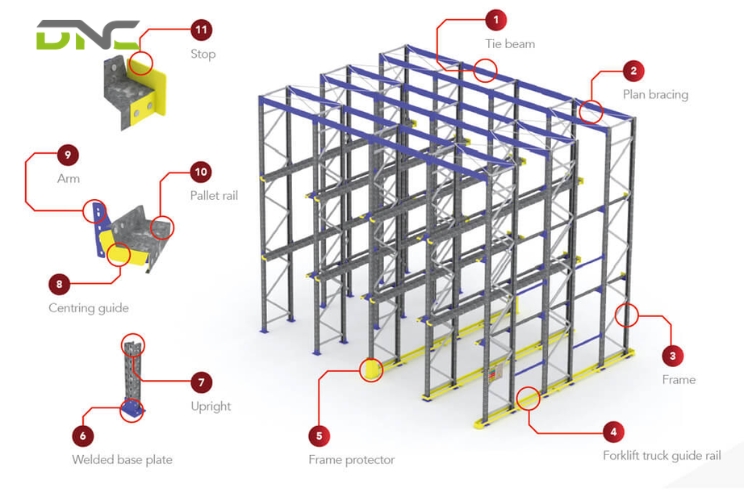 When Selective Racking Is the Right Choice