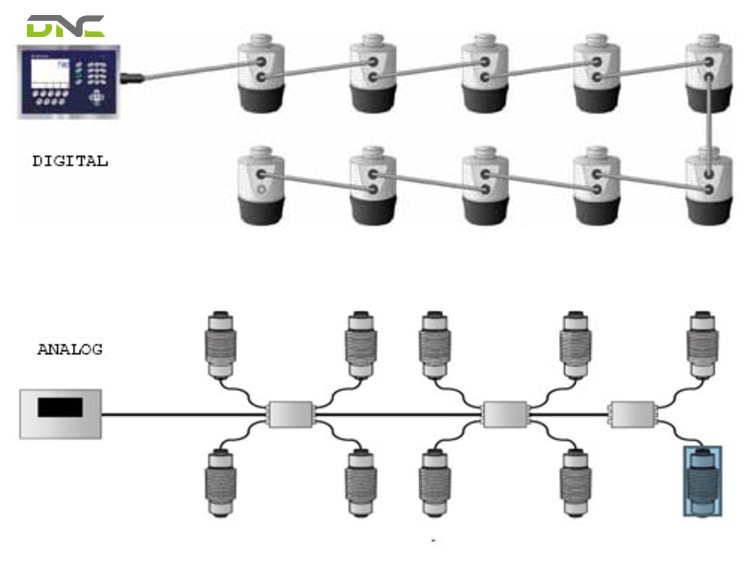 Digital vs Analog Load Cell | DNC Automation Malaysia 4 Cable, Wiring, and Vendor Compatibility Constrain Retrofit Projects