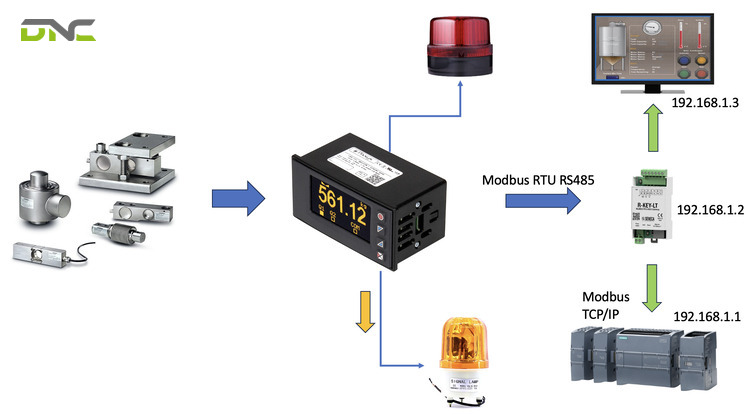Capacity sizing to this point rests on four inputs and one division