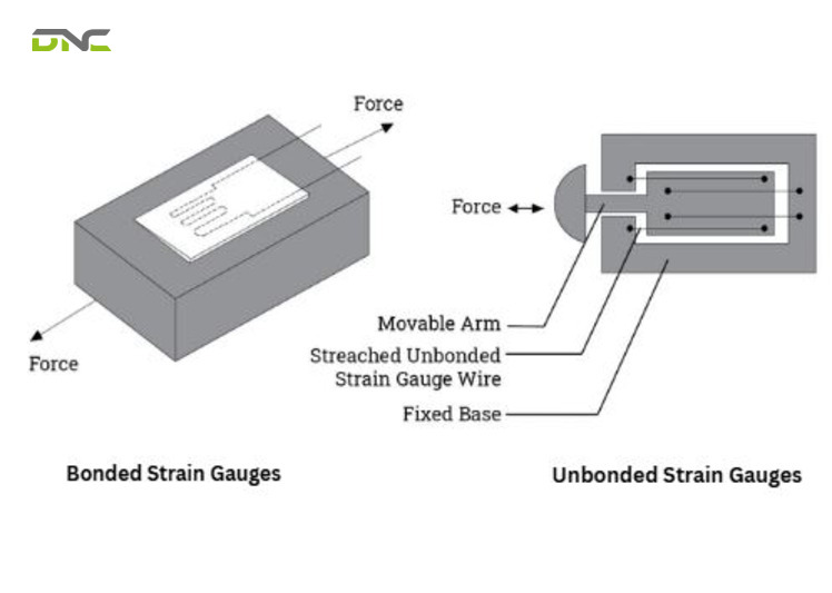 Axis 2 - Mounting: how the gauge is attached