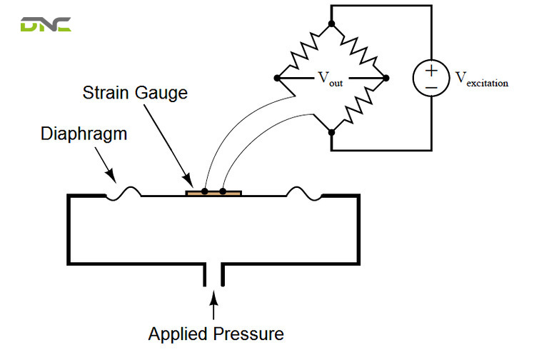 What happens if only one gauge is active?