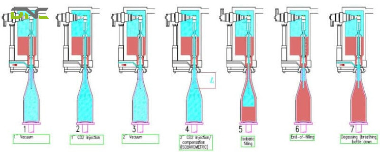 Two Triggers Set CIP Frequency on a Filling Line, and They Ask Different Questions