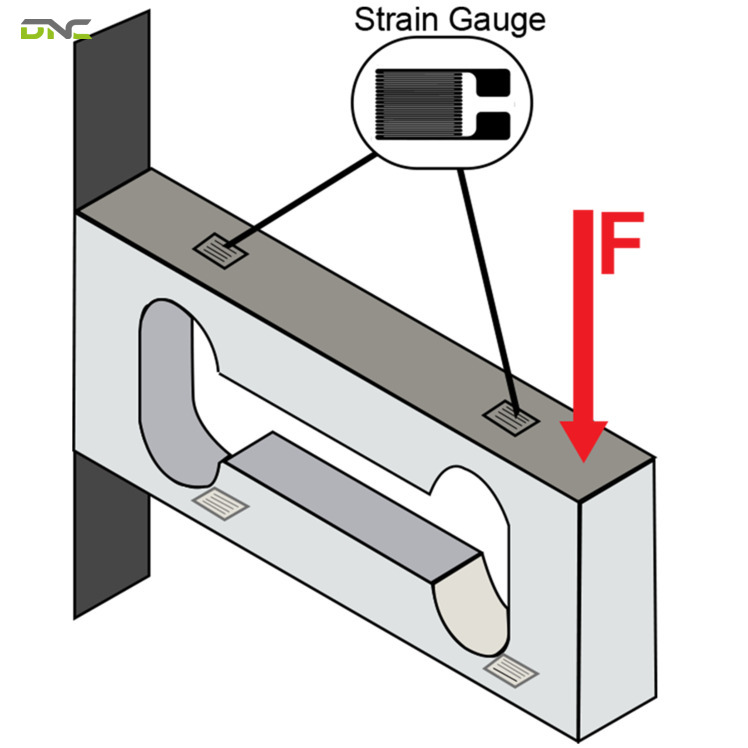 How Does a Load Cell Work | DNC Automation Malaysia 3 Load Cell Types and the Forces They Are Built to Measure