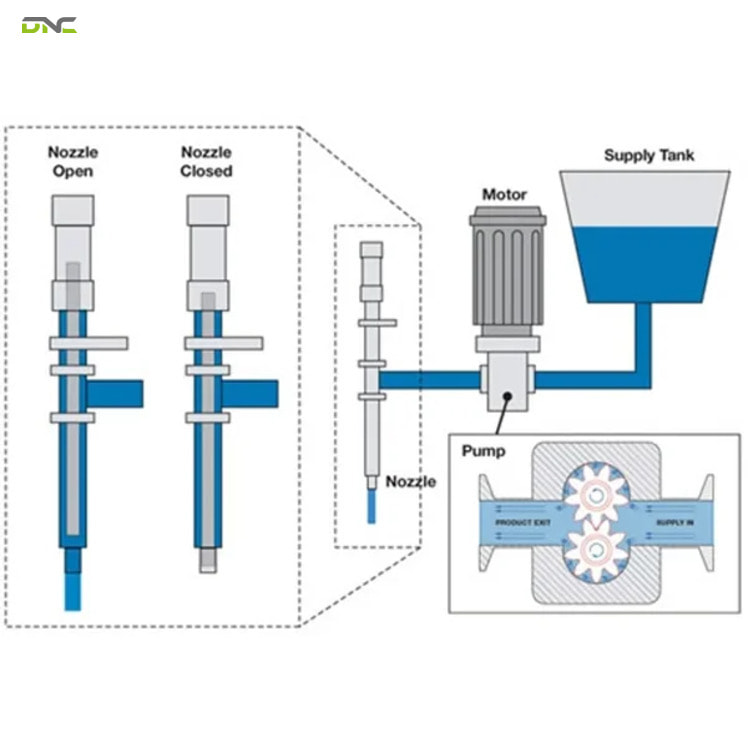 Where Does the Filling Machine Sit in a Malaysian End-of-Line?